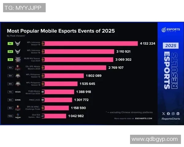 全球顶级电竞赛事激战正酣各大战队鏖战巅峰争夺荣耀桂冠
